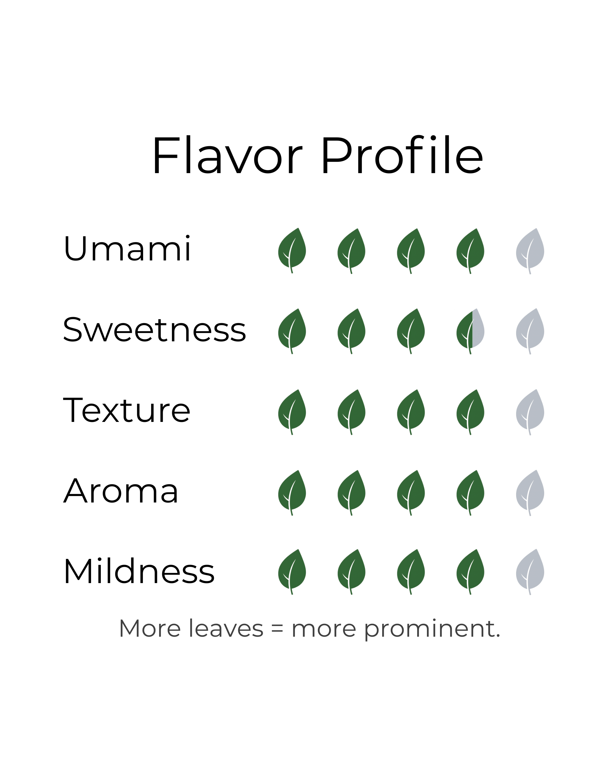 【Coming soon】Chiran Matcha - 30g