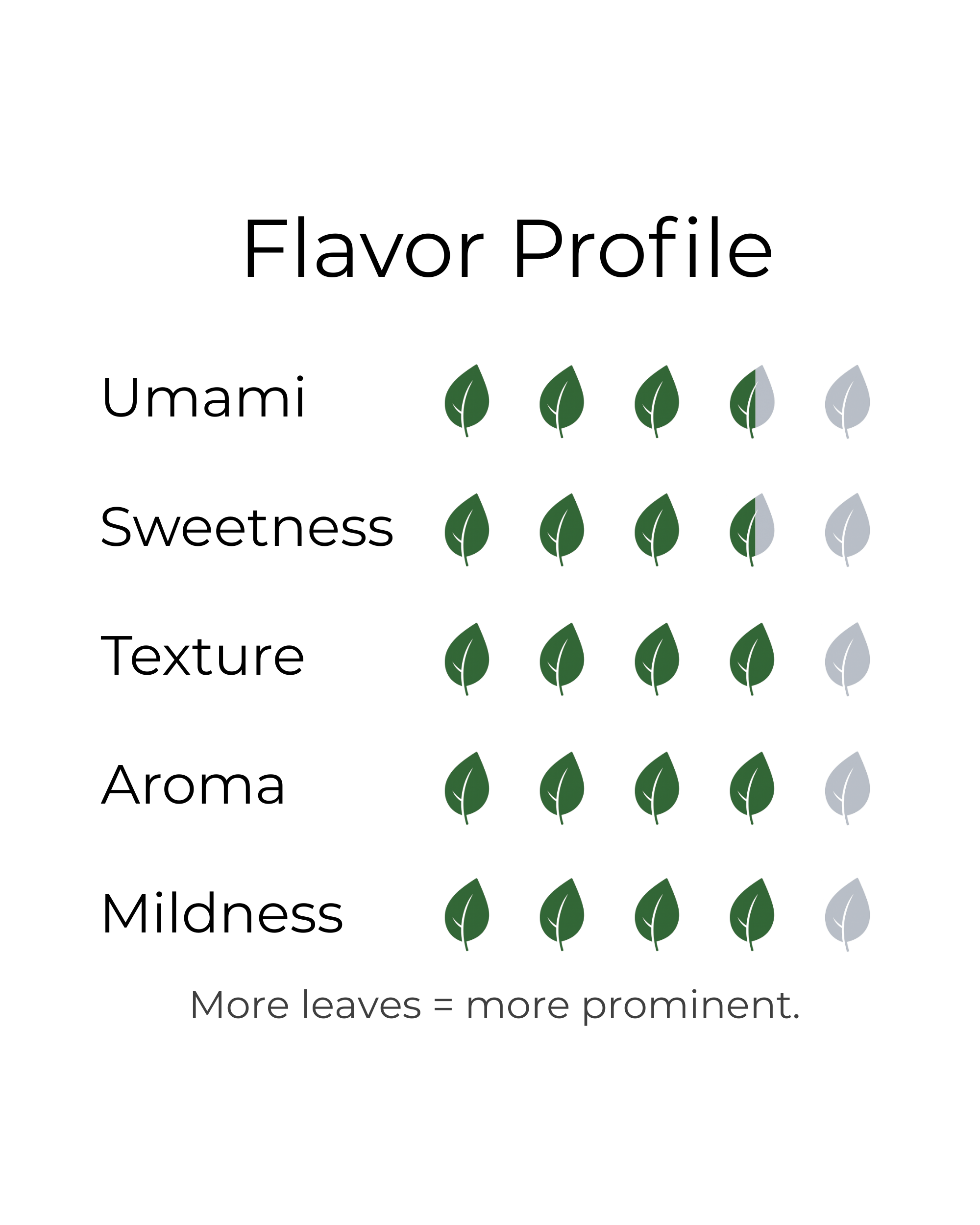 【Coming soon】Chiran Saemidori - 30g