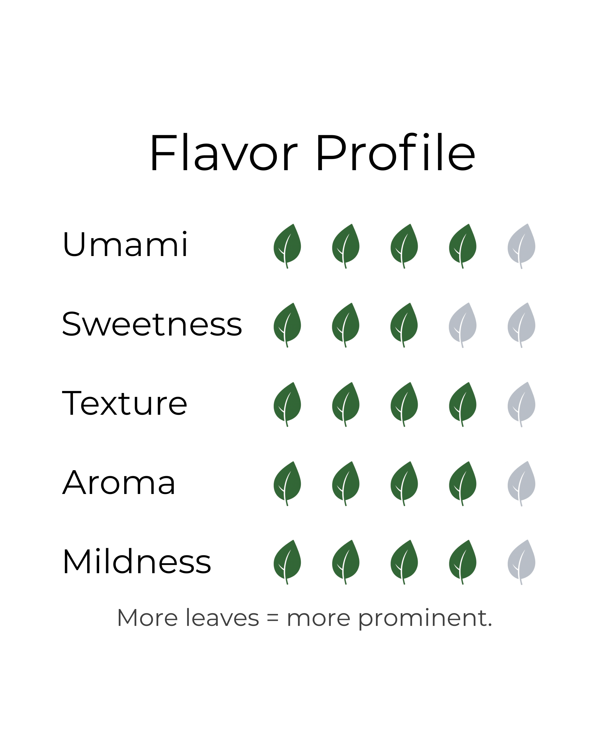 Daily Premium Matcha