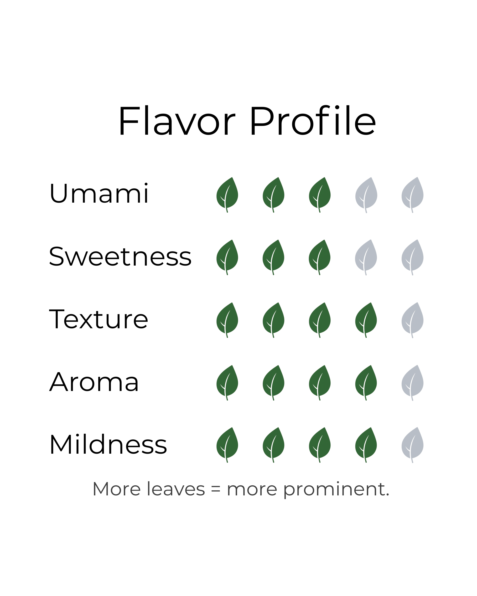 Daily Premium Matcha