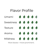 Single Cultivar Okumidori