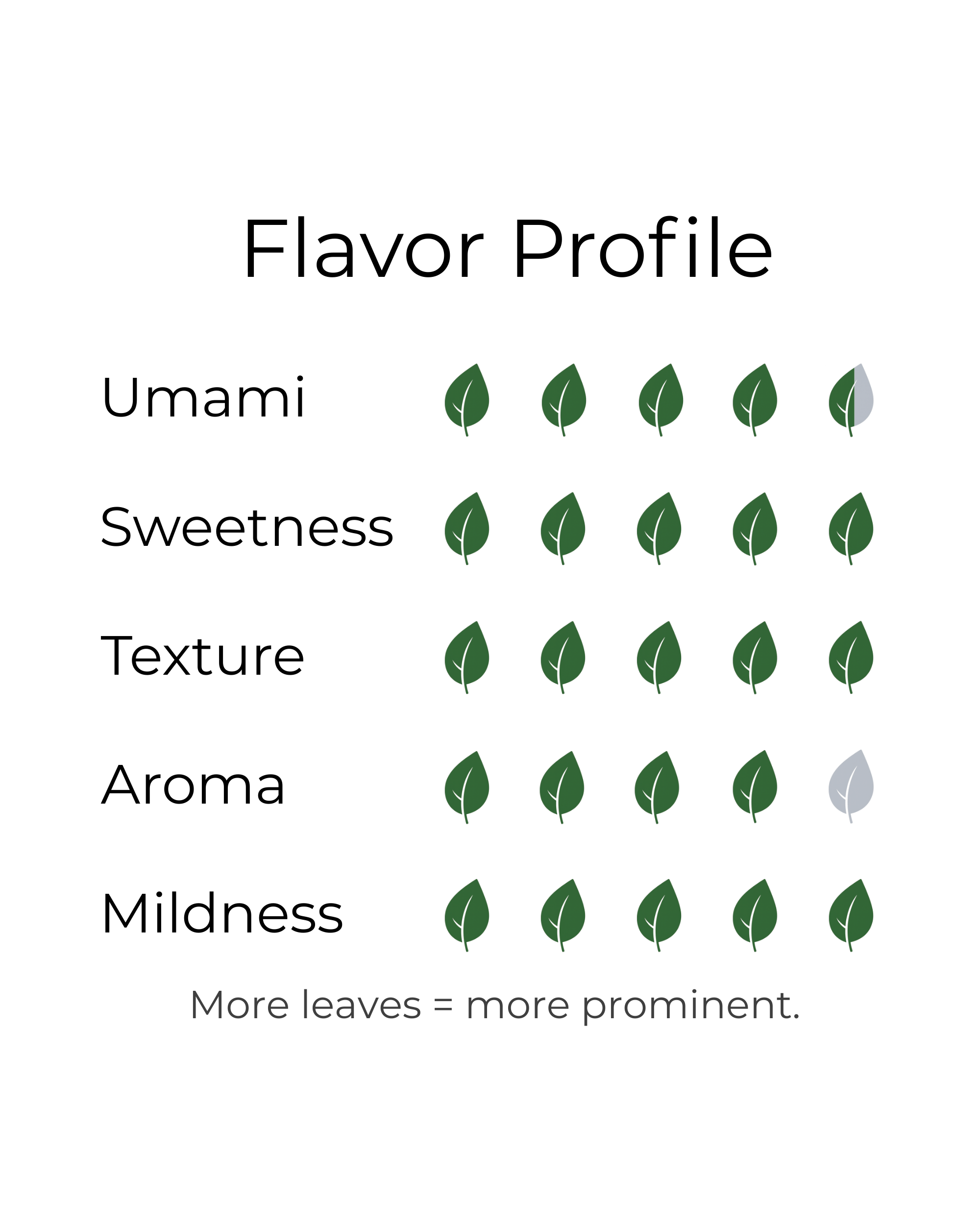 Single Cultivar Okumidori